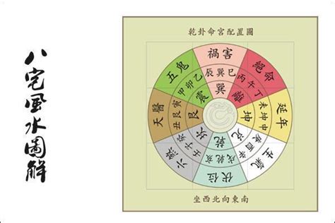 坐西南向東北九運|【九運坐東北向西南】獨家分享：九運坐東北向西南風水大揭密！。